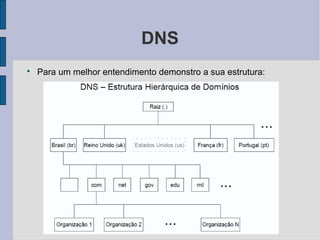 DNS

    Para um melhor entendimento demonstro a sua estrutura:
 