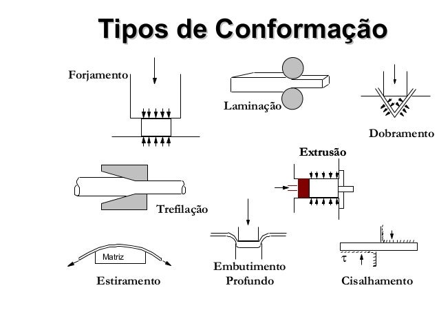 Noções de siderurgia