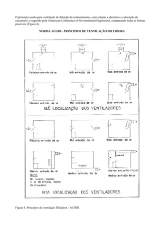 O principio usado para ventilação de diluição de contaminantes, com relação a aberturas e colocação de
exaustores, é sugerido pela (American Conference of Governmental Hygienists), comparando todas as formas
possíveis (Figura 4).
NORMA ACGIH - PRINCIPIOS DE VENTILAÇÃO DILUIDORA
Figura 4. Princípios de ventilação Diluidora - ACHIH.
 