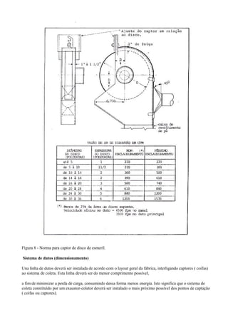 Figura 8 - Norma para captor de disco de esmeril.
Sistema de dutos (dimensionamento)
Una linha de dutos deverá ser instalada de acordo com o layout geral da fábrica, interligando captores ( coifas)
ao sistema de coleta. Esta linha deverá ser do menor comprimento possível,
a fim de minimizar a perda de carga, consumindo dessa forma menos energia. Isto significa que o sistema de
coleta constituído por um exaustor-coletor deverá ser instalado o mais próximo possível dos pontos de captação
( coifas ou captores).
 