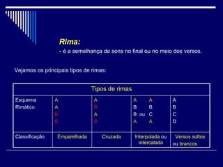 Rima:   -  é a semelhança de sons no final ou no meio dos versos. Vejamos os principais tipos de rimas: Tipos de rimas Esquema  Rimático A A B B A B A B A  A B  B B  ou  C A  A A B C D Classificação Emparelhada Cruzada Interpolada  ou  intercalada Versos soltos ou  brancos 