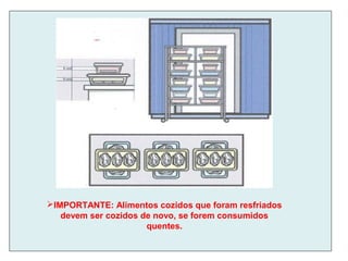 IMPORTANTE: Alimentos cozidos que foram resfriados
devem ser cozidos de novo, se forem consumidos
quentes.
 