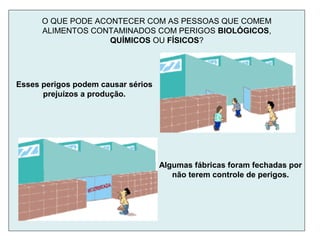 O QUE PODE ACONTECER COM AS PESSOAS QUE COMEM
ALIMENTOS CONTAMINADOS COM PERIGOS BIOLÓGICOS,
QUÍMICOS OU FÍSICOS?
Esses perigos podem causar sérios
prejuízos a produção.
Algumas fábricas foram fechadas por
não terem controle de perigos.
 