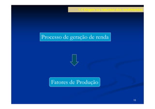 1.4 Origem ou natureza dos rendimentos




Processo de geração de renda




    Fatores de Produção

                                               19
 