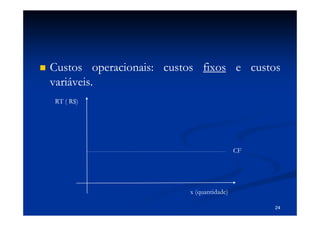 Custos operacionais: custos fixos e custos
          operacionais:
variáveis.
variáveis.
RT ( R$)




                                          CF




                         x (quantidade)

                                               24
 
