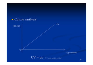 Custos variáveis
                                           CV
RT ( R$)




           0
                                                       x (quantidade)

               CV = cx   C = custo unitário variável
                                                                        25
 