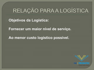 Objetivos da Logística: 
Fornecer um maior nível de serviço. 
Ao menor custo logístico possível. 
 