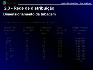 M i n i s t é r i o d a
A g r i c u l t u r a ,
do Desenvolvimento
Rural e das Pescas
DRAALG
Direcção Regional
de Agricultura
do Algarve
Noções Gerais de Rega - Rega localizada
2.3 - Rede de distribuição
Dimensionamento da tubagem
Tubo resistente a pressões de 8 kg/cm²
------------------------------------------------------------
Diâmetro Diâmetro Diâmetro Peso Comprimento
Nominal Exterior Interior (Apróx.) dos rolos
( " ) (mm) (mm) (g/m) (m)
------------------------------------------------------------
1/2" 17 13 90 100/300
5/8" 20 15 130 100/200
3/4" 25 19 195 100/200
1 " 33 25 340 50/100
1 1/4" 42 31 590 50/100
1 1/2" 50 38 775 50/100
2" 62 47 1200 50/100
2 1/2" 75 56 1820 50/100
3" 90 72 50/100
4" 110 50
 
