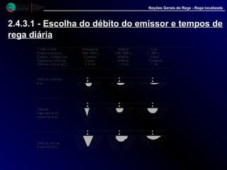 M i n i s t é r i o d a
A g r i c u l t u r a ,
do Desenvolvimento
Rural e das Pescas
DRAALG
Direcção Regional
de Agricultura
do Algarve
Noções Gerais de Rega - Rega localizada
2.4.3.1 - Escolha do débito do emissor e tempos de
rega diária
T E X T U R A G ro sse ira M é d ia Fin a
G ra n u m e lo tria 2 0 0 -3 0 0 u 1 0 0 -2 0 0 u . < 1 0 0 u
C o n d u . h id rá u lic a E le va d a M é d ia Fra c a
P o te n c ia l h íd ric o Fra c o M é d io E le va d o
D é b ito lim ite (q l) 2 -3 l/h 1 -2 l/h 1 l/h
----------------------------------------------------------------------------------------------------
D é b ito in fe rio r
a q l
--------------------
D é b ito
lige ira m e n te
su p e rio r a q l
--------------------
D é b ito m u ito
su p e rio r a q l
 
