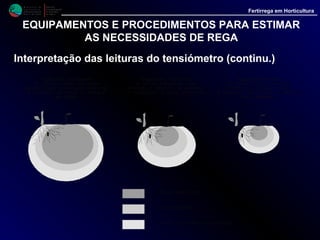M i n i s t é r i o d a
A g r i c u l t u r a ,
do Desenvolvimento
Rural e das Pescas
DRAALG
Direcção Regional
de Agricultura
do Algarve
Fertirrega em Horticultura
EQUIPAMENTOS E PROCEDIMENTOS PARA ESTIMAR
AS NECESSIDADES DE REGA
Interpretação das leituras do tensiómetro (continu.)
• Regra geral as leituras devem efectuar-se diariamente, de preferência sempre à
mesma hora logo pela manhã, pois é nessa altura que o movimento da água nas
plantas e no solo é quase nulo, existindo por isso condições muito próximas de
um equilíbrio.
• Após alguns dias de registos nestas condições é possível observar a evolução
da tensão da água no solo, podendo então manifestar-se várias tendências:
- Os valores não variam significativamente. Nestas condições os
períodos de rega devem manter-se como programado.
- Os valores sobem, seja brusca seja progressivamente, dia após dia, o
que significa uma diminuição da zona húmida. Nestes casos é necessário
aumentar os períodos de rega.
- Os valores baixam, seja brusca seja progressivamente, dia após dia, o
que significa que a zona húmida tende a aumentar. Nestas condições é
necessário reduzir os períodos de rega.
 