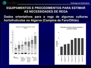 M i n i s t é r i o d a
A g r i c u l t u r a ,
do Desenvolvimento
Rural e das Pescas
DRAALG
Direcção Regional
de Agricultura
do Algarve
Fertirrega em Horticultura
EQUIPAMENTOS E PROCEDIMENTOS PARA ESTIMAR
AS NECESSIDADES DE REGA
Dados orientativos para a rega de algumas culturas
hortofrutícolas no Algarve (Campina de Faro/Olhão)
• Por outro lado há espécies que gostam de solos húmidos e outras
de solos mais secos (quadro IV).
Exigências de algumas culturas relativamente
à humidade do solo
---------------------------------------------------------------------------------------
Grupo Culturas
---------------------------------------------------------------------------------------
1 Cebola, Pimento, Batata
2 Couve, Tomate, Ervilha, Banana, Vinha
3 Feijão, Melancia, Citrinos, Ananás
4 Milho, Beterraba, Oliveira
---------------------------------------------------------------------------------------
1 - Maior humidade no solo
4 - Menor “ “ “
 