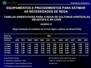 M i n i s t é r i o d a
A g r i c u l t u r a ,
do Desenvolvimento
Rural e das Pescas
DRAALG
Direcção Regional
de Agricultura
do Algarve
Fertirrega em Horticultura
M i n i s t é r i o d a
A g r i c u l t u r a ,
do Desenvolvimento
Rural e das Pescas
DRAALG
Direcção Regional
de Agricultura
do Algarve
Fertirrega em Horticultura
EQUIPAMENTOS E PROCEDIMENTOS PARA ESTIMAR
AS NECESSIDADES DE REGA
TABELAS ORIENTATIVAS PARA A REGA DE CULTURASTABELAS ORIENTATIVAS PARA A REGA DE CULTURAS
HORTÍCOLAS EM ESTUFA E AR LIVREHORTÍCOLAS EM ESTUFA E AR LIVRE
QUADRO VII
Rega localizada do melão em estufa (água a aplicar em litros/m²/dia)
-------------------------------------------------------------------------------------------------------------------------------------------------
Fase de Mês
Desenvol- ------------------------------------------------------------------------------------------------------------------------------
vimento JAN. FEV. MAR. ABR. MAI. JUN. JUL. AGO. SET. OUT. NOV. DEZ
-------------------------------------------------------------------------------------------------------------------------------------------------
1ª Fase 0.50 0.60 0.90 1.30 1.65 2.05 2.40 2.50 1.90 1.30 0.65 0.50
2ª Fase 0.85 1.10 1.65 2.35 2.95 3.65 4.30 4.50 3.40 2.30 1.15 0.90
3ª Fase 0.70 0.90 1.40 1.95 2.45 3.00 3.55 3.75 2.80 1.90 0.95 0.75
-------------------------------------------------------------------------------------------------------------------------------------------------
Fases de Desenvolvimento Nota: Os dados do quadro têm por base valores
1ª - da plantação ao vingamento dos 1ºs frutos médios da evaporação numa Tina Classe A
2ª - do vingamento dos 1ºs frutos ao início das colheitas durante 4 anos
3ª - do início das colheitas até final
 