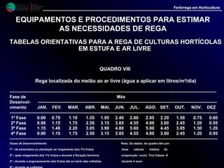 M i n i s t é r i o d a
A g r i c u l t u r a ,
do Desenvolvimento
Rural e das Pescas
DRAALG
Direcção Regional
de Agricultura
do Algarve
Fertirrega em Horticultura
M i n i s t é r i o d a
A g r i c u l t u r a ,
do Desenvolvimento
Rural e das Pescas
DRAALG
Direcção Regional
de Agricultura
do Algarve
Fertirrega em Horticultura
EQUIPAMENTOS E PROCEDIMENTOS PARA ESTIMAR
AS NECESSIDADES DE REGA
TABELAS ORIENTATIVAS PARA A REGA DE CULTURASTABELAS ORIENTATIVAS PARA A REGA DE CULTURAS
HORTÍCOLAS EM ESTUFA E AR LIVREHORTÍCOLAS EM ESTUFA E AR LIVRE
QUADRO IX
Rega localizada do pepino em estufa (água a aplicar em litros/m²/dia)
------------------------------------------------------------------------------------------------------------------------------------------------
Fase de Mês
Desenvol- -----------------------------------------------------------------------------------------------------------------------------
vimento JAN. FEV. MAR. ABR. MAI. JUN. JUL. AGO. SET. OUT. NOV. DEZ
-------------------------------------------------------------------------------------------------------------------------------------------------
1ª Fase 0.50 0.60 0.90 1.30 1.65 2.05 2.40 2.50 1.90 1.30 0.65 0.50
2ª Fase 0.60 0.70 1.10 1.55 1.95 2.40 2.80 2.95 2.20 1.55 0.75 0.60
3ª Fase 0.65 0.80 1.20 1.70 2.15 2.70 3.15 3.30 2.50 1.70 0.85 0.70
4ª Fase 0.70 0.90 1.40 1.95 2.45 3.00 3.55 3.75 2.80 1.90 0.95 0.75
------------------------------------------------------------------------------------------------------------------------------------------------
Fases de Desenvolvimento Nota: Os dados do quadro têm por base valores
1ª - da plantação ao início da floração médios da evaporação numa Tina Classe A
2ª - do início da floração até cerca de 1-1.5 m de altura durante 4 anos
3ª - do 1-1.5 m de altura até ao início das colheitas
4ª - durante as colheitas
 