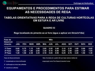 M i n i s t é r i o d a
A g r i c u l t u r a ,
do Desenvolvimento
Rural e das Pescas
DRAALG
Direcção Regional
de Agricultura
do Algarve
Fertirrega em Horticultura
M i n i s t é r i o d a
A g r i c u l t u r a ,
do Desenvolvimento
Rural e das Pescas
DRAALG
Direcção Regional
de Agricultura
do Algarve
Fertirrega em Horticultura
EQUIPAMENTOS E PROCEDIMENTOS PARA ESTIMAR
AS NECESSIDADES DE REGA
TABELAS ORIENTATIVAS PARA A REGA DE CULTURASTABELAS ORIENTATIVAS PARA A REGA DE CULTURAS
HORTÍCOLAS EM ESTUFA E AR LIVREHORTÍCOLAS EM ESTUFA E AR LIVRE
QUADRO XII
Rega localizada da beringela em estufa (água a aplicar em litros/m²/dia)
-------------------------------------------------------------------------------------------------------------------------------------------------
Fase de Mês
Desenvol- -----------------------------------------------------------------------------------------------------------------------------
vimento JAN. FEV. MAR. ABR. MAI. JUN. JUL. AGO. SET. OUT. NOV. DEZ
------------------------------------------------------------------------------------------------------------------------------------------------
1ª Fase 0.40 0.50 0.75 1.10 1.35 1.70 2.00 2.10 1.55 1.10 0.50 0.45
2ª Fase 0.60 0.70 1.10 1.55 1.95 2.40 2.80 2.95 2.20 1.50 0.75 0.60
3ª Fase 0.70 0.90 1.40 1.95 2.45 3.00 3.55 3.75 2.80 1.90 0.95 0.75
-------------------------------------------------------------------------------------------------------------------------------------------------
Fases de Desenvolvimento Nota: Os dados do quadro têm por base valores médios da
1ª - da plantação ao início da floração evaporação numa Tina Classe A durante 4 anos
2ª - da floração ao início das colheitas
3ª - durante as colheitas
 