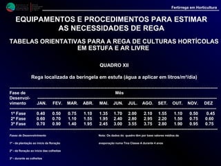 M i n i s t é r i o d a
A g r i c u l t u r a ,
do Desenvolvimento
Rural e das Pescas
DRAALG
Direcção Regional
de Agricultura
do Algarve
Fertirrega em Horticultura
M i n i s t é r i o d a
A g r i c u l t u r a ,
do Desenvolvimento
Rural e das Pescas
DRAALG
Direcção Regional
de Agricultura
do Algarve
Fertirrega em Horticultura
EQUIPAMENTOS E PROCEDIMENTOS PARA ESTIMAR
AS NECESSIDADES DE REGA
TABELAS ORIENTATIVAS PARA A REGA DE CULTURASTABELAS ORIENTATIVAS PARA A REGA DE CULTURAS
HORTÍCOLAS EM ESTUFA E AR LIVREHORTÍCOLAS EM ESTUFA E AR LIVRE
QUADRO XIII
Rega localizada do feijão verde em estufa (água a aplicar em litros/m²/dia)
-------------------------------------------------------------------------------------------------------------------------------------------------
Fase de Mês
Desenvol- -----------------------------------------------------------------------------------------------------------------------------
vimento JAN. FEV. MAR. ABR. MAI. JUN. JUL. AGO. SET. OUT. NOV. DEZ
-------------------------------------------------------------------------------------------------------------------------------------------------
1ª Fase 0.30 0.35 0.55 0.75 0.95 1.20 1.40 1.45 1.10 0.75 0.40 0.30
2ª Fase 0.55 0.70 1.10 1.50 1.90 2.35 2.75 2.90 2.20 1.50 0.75 0.60
3ª Fase 0.75 0.95 1.45 2.05 2.60 3.20 3.75 3.95 2.95 2.05 1.00 0.80
4ª Fase 0.70 0.90 1.40 1.95 2.45 3.00 3.55 3.75 2.80 1.90 0.95 0.75
------------------------------------------------------------------------------------------------------------------------------------------------
Fases de Desenvolvimento Nota: Os dados do quadro têm por base valores médios
1ª - da sementeira à germinação da evaporação numa Tina Classe A durante 4 anos
2ª - da germinação ao início da floração
3ª - do início da floração ao início das colheitas
4ª - durante as colheitas
 