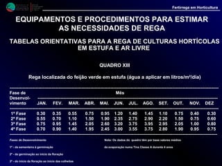 M i n i s t é r i o d a
A g r i c u l t u r a ,
do Desenvolvimento
Rural e das Pescas
DRAALG
Direcção Regional
de Agricultura
do Algarve
Fertirrega em Horticultura
M i n i s t é r i o d a
A g r i c u l t u r a ,
do Desenvolvimento
Rural e das Pescas
DRAALG
Direcção Regional
de Agricultura
do Algarve
Fertirrega em Horticultura
EQUIPAMENTOS E PROCEDIMENTOS PARA ESTIMAR
AS NECESSIDADES DE REGA
TABELAS ORIENTATIVAS PARA A REGA DE FRUTEIRASTABELAS ORIENTATIVAS PARA A REGA DE FRUTEIRAS
QUADRO XIV
Rega localizada de citrinos (água a aplicar em l/m²/dia)
-----------------------------------------------------------------------------------------------------------------------------------------------
Fase de Mês
Desenvol- ---------------------------------------------------------------------------------------------------------------------------
vimento JAN. FEV. MAR. ABR. MAI. JUN. JUL. AGO. SET. OUT. NOV. DEZ
-----------------------------------------------------------------------------------------------------------------------------------------------
1ª Fase a) 0.45 0.55 0.90 1.20 1.55 2.15 2.50 2.65 2.00 1.40 0.60 0.50
2ª Fase a) 0.50 0.65 1.10 1.55 1.95 2.60 3.10 3.25 2.45 1.70 0.75 0.60
3ª Fase a) 0.60 0.70 1.20 1.70 2.15 2.85 3.40 3.55 2.65 1.80 0.80 0.65
-----------------------------------------------------------------------------------------------------------------------------------------------
1ª Fase b) 1.00 1.20 1.95 2.75 3.50 4.55 5.35 5.60 4.20 2.90 1.35 1.10
2ª Fase b) 0.85 1.05 1.75 2.45 3.10 4.05 4.80 5.00 3.80 2.60 1.20 0.95
3ª Fase b) 0.85 1.05 1.75 2.45 3.10 4.05 4.80 5.00 3.80 2.60 1.20 0.95
-----------------------------------------------------------------------------------------------------------------------------------------------
Fases de Desenvolvimento Nota: Os dados do quadro têm por base
1ª - árvores jovens cobrindo menos de 20 % da área total valores médios da evaporação numa
2ª - árvores cobrindo de 20 % a 60 % da área total Tina Classe A durante 4 anos
3ª - árvores cobrindo mais de 60 % da área total
a) - solo limpo de ervas b) - solo com infestantes
 