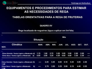 M i n i s t é r i o d a
A g r i c u l t u r a ,
do Desenvolvimento
Rural e das Pescas
DRAALG
Direcção Regional
de Agricultura
do Algarve
Fertirrega em Horticultura
M i n i s t é r i o d a
A g r i c u l t u r a ,
do Desenvolvimento
Rural e das Pescas
DRAALG
Direcção Regional
de Agricultura
do Algarve
Fertirrega em Horticultura
EQUIPAMENTOS E PROCEDIMENTOS PARA ESTIMAR
AS NECESSIDADES DE REGA
TABELAS ORIENTATIVAS PARA A REGA DE FRUTEIRASTABELAS ORIENTATIVAS PARA A REGA DE FRUTEIRAS
QUADRO XVI
Rega localizada de amendoeiras, ameixeiras, pereiras, damasqueiros, pessegueiros,
nespereiras
(água a aplicar em l/m²/dia)
---------------------------------------------------------------------------------------------------------------------------------------------------
Mês
Situação -------------------------------------------------------------------------------------------
climática MAR. ABR. MAI. JUN. JUL. AGO. SET. OUT. NOV.
----------------------------------------------------------------------------------------------------------------------------------------------------
Clima Húmido / Vento Ligeiro a Moderado a) 1.05 1.90 2.55 3.35 3.70 3.40 2.55 1.75 ----
Clima Seco / Vento Ligeiro a Moderado a) 1.05 1.90 2.90 3.78 4.20 4.35 2.90 2.25 ----
----------------------------------------------------------------------------------------------------------------------------------------------------
Clima Húmido / Vento Ligeiro a Moderado b) ---- 2.00 3.05 4.20 4.65 4.90 3.45 2.15 1.20
Clima Seco / Vento Ligeiro a Moderado b) ---- 2.55 3.60 4.85 5.30 5.60 4.00 2.40 1.30
----------------------------------------------------------------------------------------------------------------------------------------------------
a) solo limpo de ervas Nota: Os dados do quadro têm por base valores médios
b) solo com infestantes da evaporação numa Tina Classe A durante 4 anos
 