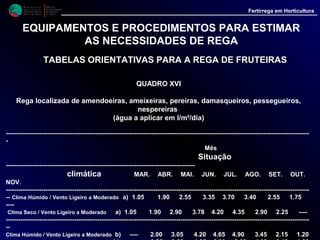 M i n i s t é r i o d a
A g r i c u l t u r a ,
do Desenvolvimento
Rural e das Pescas
DRAALG
Direcção Regional
de Agricultura
do Algarve
Fertirrega em Horticultura
M i n i s t é r i o d a
A g r i c u l t u r a ,
do Desenvolvimento
Rural e das Pescas
DRAALG
Direcção Regional
de Agricultura
do Algarve
Fertirrega em Horticultura
EQUIPAMENTOS E PROCEDIMENTOS PARA ESTIMAR
AS NECESSIDADES DE REGA
TABELAS ORIENTATIVAS PARA A REGA DE FRUTEIRASTABELAS ORIENTATIVAS PARA A REGA DE FRUTEIRAS
QUADRO XVII
Rega localizada de vinhas (chuvas pouco frequentes) superfície do solo seca (água a
aplicar em l/m²/dia)
---------------------------------------------------------------------------------------------------------------------------------------------------
Situação Mês
Climática ------------------------------------------------------------------------------------------
MAR. ABR. MAI. JUN. JUL. AGO. SET. OUT. NOV.
---------------------------------------------------------------------------------------------------------------------------------------------------
Clima Húmido / Vento Ligeiro a Moderado a) ---- 1.35 1.90 2.55 2.85 2.90 2.00 1.05 0.50
Clima Seco / Vento Ligeiro a Moderado a) ---- 1.20 2.05 2.95 3.25 3.40 2.40 1.35 0.50
---------------------------------------------------------------------------------------------------------------------------------------------------
Clima Seco / Vento Ligeiro a Moderado b) 0.50 1.20 2.05 2.95 3.25 3.15 2.00 1.20 0.50
---------------------------------------------------------------------------------------------------------------------------------------------------
a) - Vinhas Adultas, em regiões de geadas ligeiras; primeiras folhas em princípios de Abril, Nota: Os dados do quadro têm por base valores médios
vindima em começos de Setembro; a meio do período vegetativo a cobertura do solo deve da evaporação numa Tina Classe A durante 4 anos
rondar os 30/35 %. Solo limpo de infestantes
b) - Vinhas Adultas, em regiões de clima seco e quente; primeiras folhas em finais de
Fevereiro ou principio de Março, vindima meados de Julho; a meio do período vegetativo
a cobertura do solo deve rondar os 30/35 %. Solo limpo de infestantes
 