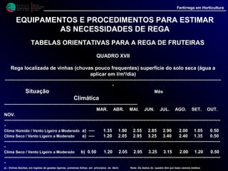 M i n i s t é r i o d a
A g r i c u l t u r a ,
do Desenvolvimento
Rural e das Pescas
DRAALG
Direcção Regional
de Agricultura
do Algarve
Fertirrega em Horticultura
M i n i s t é r i o d a
A g r i c u l t u r a ,
do Desenvolvimento
Rural e das Pescas
DRAALG
Direcção Regional
de Agricultura
do Algarve
Fertirrega em Horticultura
FREQUÊNCIA DAS REGAS
Tão importante como saber estimar a quantidade de água a
aplicar à cultura, é o conhecimento da oportunidade de
rega.
• Se as regas forem muito espaçadas, a planta fica submetida a
períodos de muita humidade no solo, intercalados com outros de
grande secura.
• Além disso, nestas condições, as regas acabam por ser muito
copiosas, originando perdas de água elevadas, principalmente se os
solos são leves, do tipo arenoso.
• Se as regas são muito frequentes, em certos casos, conduzem ao
encharcamento do solo, durante bastante tempo, podendo então
ocorrer problemas de asfixia radicular.
• Se as regas são muito frequentes, em certos casos, conduzem ao
encharcamento do solo, durante bastante tempo, podendo então
ocorrer problemas de asfixia radicular.
 