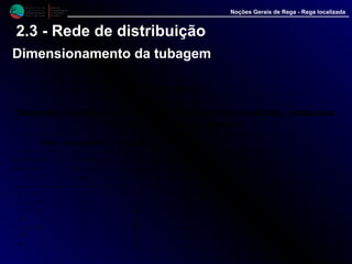 M i n i s t é r i o d a
A g r i c u l t u r a ,
do Desenvolvimento
Rural e das Pescas
DRAALG
Direcção Regional
de Agricultura
do Algarve
Noções Gerais de Rega - Rega localizada
2.3 - Rede de distribuição
Dimensionamento da tubagem
QUADRO IV
Dimensões de alguns tubos de polietileno para rega localizada, produzidos
em fabricas da Região Algarvia
------------------------------------------------------------
Tubo resistente a pressões de 2 kg/cm²
------------------------------------------------------------
Diâmetro Diâmetro Diâmetro Peso Comprimento
Nominal Exterior Interior (Apróx.) dos rolos
( " ) (mm) (mm) (g/m) (m)
------------------------------------------------------------
1 " 33 28 225 50/100
1 1/4" 42 37 290 50/100
1 1/2" 50 44 415 50/100
2" 62 56 520 50/100
2 1/2" 75 69 635 6
3" 90 83 865 6
4" 110 102 1240 6
 