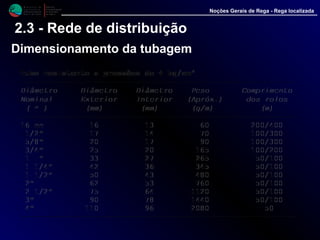 M i n i s t é r i o d a
A g r i c u l t u r a ,
do Desenvolvimento
Rural e das Pescas
DRAALG
Direcção Regional
de Agricultura
do Algarve
Noções Gerais de Rega - Rega localizada
2.3 - Rede de distribuição
Dimensionamento da tubagem
Tubo resistente a pressões de 4 kg/cm²
------------------------------------------------------------
Diâmetro Diâmetro Diâmetro Peso Comprimento
Nominal Exterior Interior (Apróx.) dos rolos
( " ) (mm) (mm) (g/m) (m)
------------------------------------------------------------
16 mm 16 13 60 200/400
1/2" 17 14 70 100/300
5/8" 20 17 90 100/300
3/4" 25 20 165 100/200
1 " 33 27 265 50/100
1 1/4" 42 36 345 50/100
1 1/2" 50 43 480 50/100
2" 62 53 760 50/100
2 1/2" 75 64 1120 50/100
3" 90 78 1440 50/100
4" 110 96 2080 50
------------------------------------------------------------
 