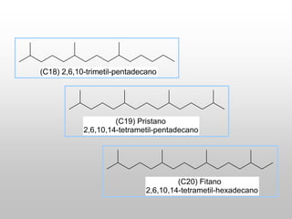 (C19) Pristano
2,6,10,14-tetrametil-pentadecano
(C20) Fitano
2,6,10,14-tetrametil-hexadecano
(C18) 2,6,10-trimetil-pentadecano
 