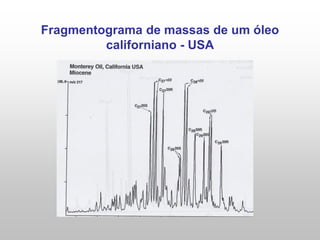 Fragmentograma de massas de um óleo
californiano - USA
 