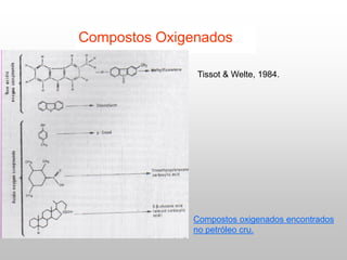 Compostos Oxigenados
Compostos oxigenados encontrados
no petróleo cru.
Tissot & Welte, 1984.
 