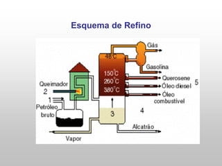 Esquema de Refino
 