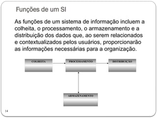 14
Funções de um SI
As funções de um sistema de informação incluem a
colheita, o processamento, o armazenamento e a
distribuição dos dados que, ao serem relacionados
e contextualizados pelos usuários, proporcionarão
as informações necessárias para a organização.
PROCESSAMENTO DISTRIBUIÇÃO
COLHEITA
ARMAZENAMENTO
 