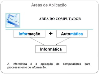 Áreas de Aplicação
 