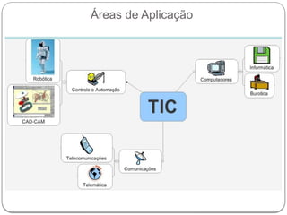Áreas de Aplicação
 