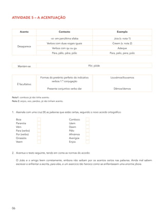 atividade 5 – a acentuação



        acento                               contexto                                    exemplo

                                      -oi- em penúltima sílaba                        Joia (v. nota 1)
                                 Verbos com duas vogais iguais                       Creem (v. nota 2)
      Desaparece
                                       Verbos com qu ou gu                               Adeque
                                       Pára, pêlo, pêra; pólo                      Para, pelo, pera; polo




      Mantém-se                                                     Pôr; pôde



                           Formas do pretérito perfeito do indicativo              Louvámos/louvamos
                                   verbos 1.ª conjugação
     É facultativo
                                 Presente conjuntivo verbo dar                        Dêmos/demos


Nota1: comboio já não tinha acento.
Nota 2: enjoo, voo, perdoo, já não tinham acento.



1. Assinala com uma cruz (X) as palavras que estão certas, segundo o novo acordo ortográfico:

     Boia                                             Comboio
     Paranóia                                         Lêem
     Vêm                                              Deem
     Para (verbo)                                     Pêlo
     Por (verbo)                                      Afinámos
     Girassóis                                        Averigúe
     Veem                                             Enjoo



2. Acentua o texto seguinte, tendo em conta as normas do acordo:

     O João e o amigo leem corretamente, embora não saibam por os acentos certos nas palavras. Ainda mal sabem
     escrever e enfrentar a escrita, para eles, e um exercicio tão heroico como se enfrentassem uma enorme jiboia.




06
 