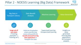 http://noesis-project.eu
Pillar 2 - NOESIS Learning (Big Data) Framework
NOESIS project presentation 10
Value GeneratedMac...