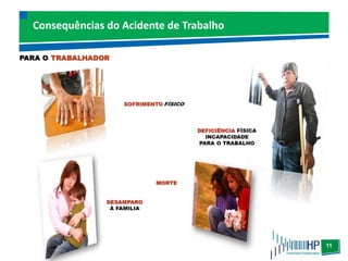 11
Consequências do Acidente de Trabalho
 