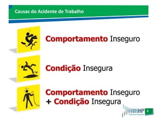 8
Causas do Acidente de Trabalho
Comportamento Inseguro
Condição Insegura
Comportamento Inseguro
+ Condição Insegura
 