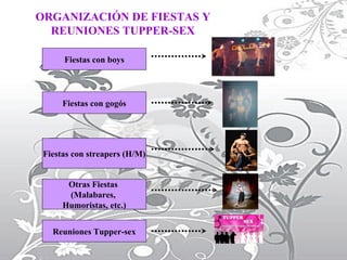 ORGANIZACIÓN DE FIESTAS Y REUNIONES TUPPER-SEX Fiestas con boys Fiestas con gogós Fiestas con streapers (H/M) Otras Fiestas  (Malabares,  Humoristas, etc.) Reuniones Tupper-sex 