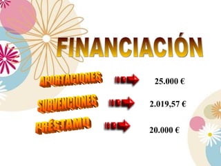 FINANCIACIÓN 25.000 € 20.000 € APORTACIONES PRÉSTAMO SUBVENCIONES 2.019,57 € 