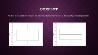 BOXPLOT
Vamos a realizar un boxplot de ambas situaciones (antes y después) para compararlas
 