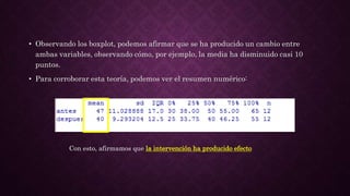 • Observando los boxplot, podemos afirmar que se ha producido un cambio entre
ambas variables, observando cómo, por ejemplo, la media ha disminuido casi 10
puntos.
• Para corroborar esta teoría, podemos ver el resumen numérico:
Con esto, afirmamos que la intervención ha producido efecto
 