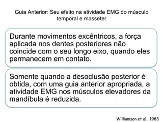 Guia Anterior: Seu efeito na atividade EMG do músculo temporal e masseterWilliamson et al., 1983