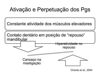 Ativação e Perpetuação dos PgsChandu et al., 2004