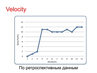 Velocity
По ретроспективным данным
 