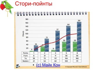 Стори-пойнты
• (с) Майк Кон
 