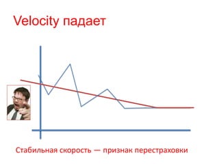 Velocity падает
Стабильная скорость — признак перестраховки
 