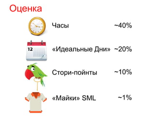 Оценка
Часы
«Идеальные Дни»
Стори-пойнты
~40%
~20%
~10%
«Майки» SML ~1%
 