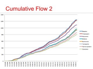 Cumulative Flow 2
 
