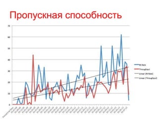 Пропускная способность
 