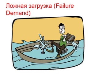 Ложная загрузка (Failure
Demand)
 