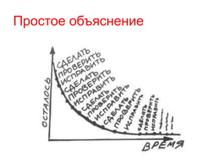 Простое объяснение
 